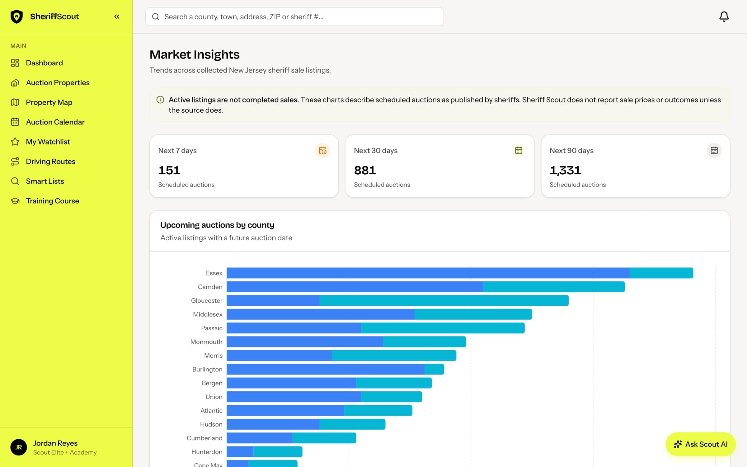 Market insights